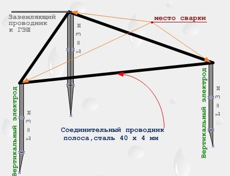 Где взять заземление в многоквартирном доме