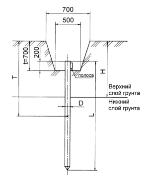 Где взять заземление в многоквартирном доме