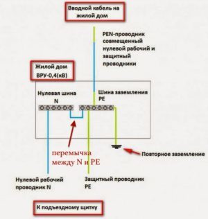 Где взять заземление в многоквартирном доме
