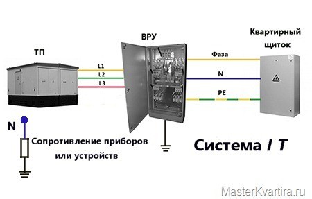 Где взять заземление в многоквартирном доме