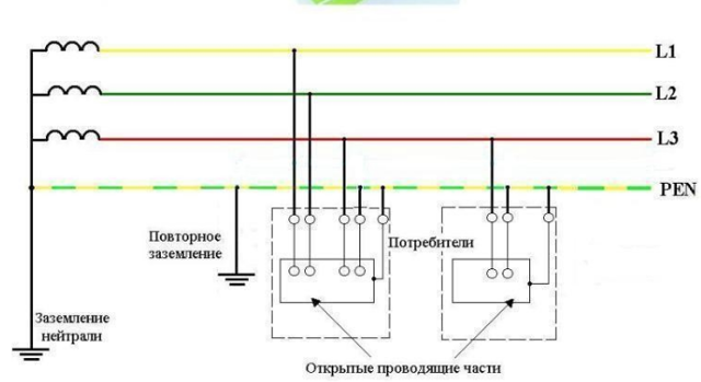 Где взять заземление в многоквартирном доме