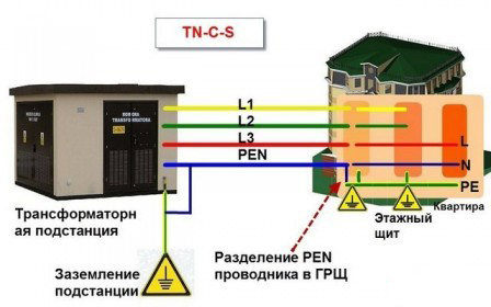Где взять заземление в многоквартирном доме