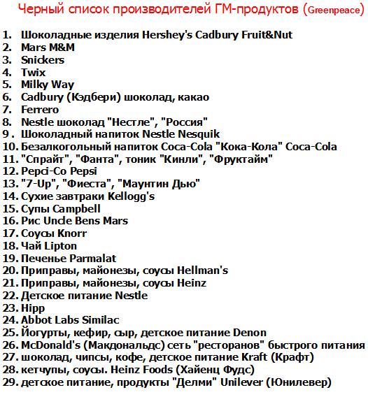 Генномодифицированные продукты, станем ли мы мутантами