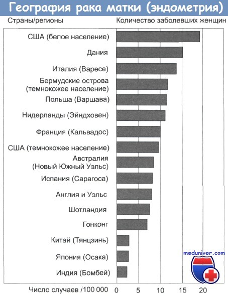 География рака