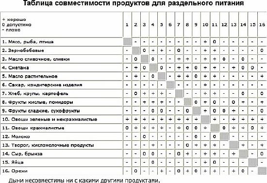 Герберт шелтон и основы правильного питания