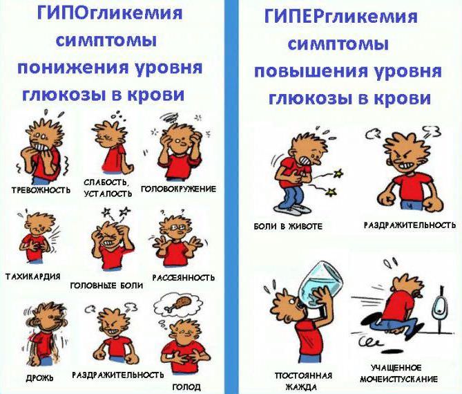 Гипогликемия &mdash; что это такое, причины, симптомы, первая помощь, лечение