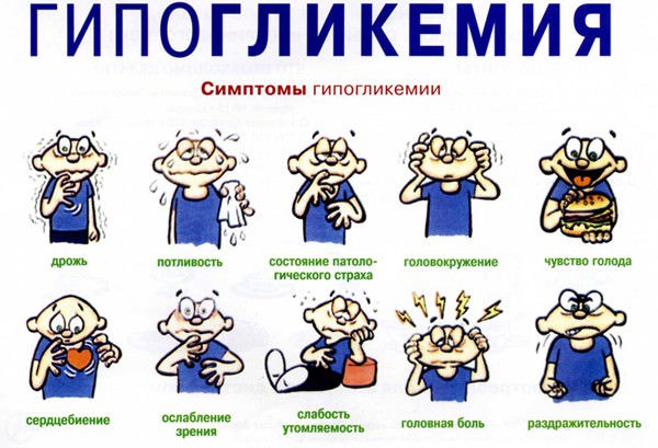 Гипогликемия &mdash; что это такое, причины, симптомы, первая помощь, лечение