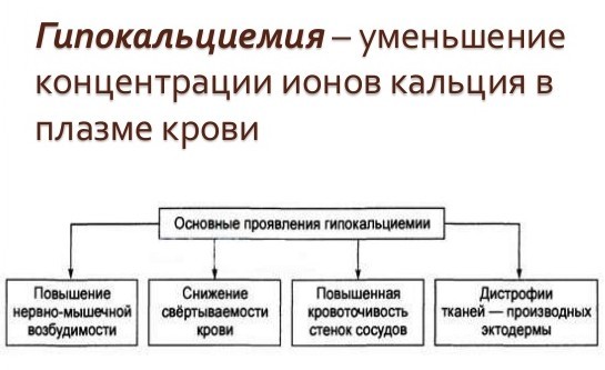 Клиническая картина ранней гипокальциемии характеризуется