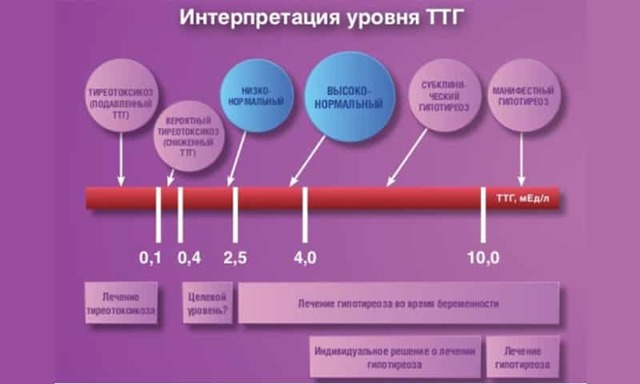 Гипотиреоз у детей: симптомы, лечение, причины увеличения щитовидной железы у ребенка