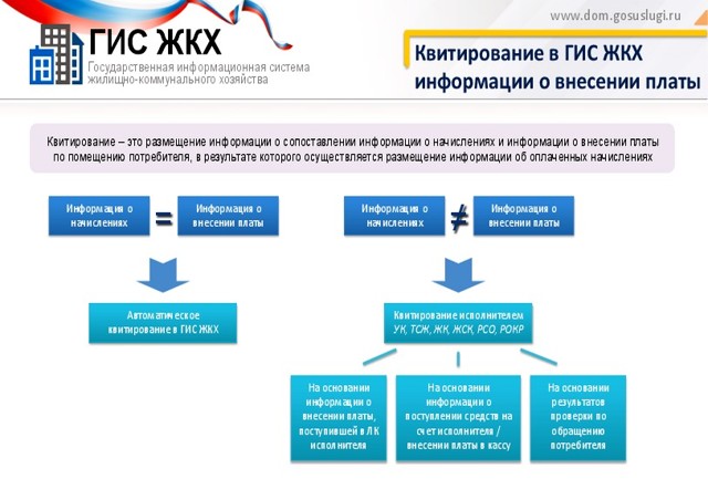 Гис система жкх что это такое