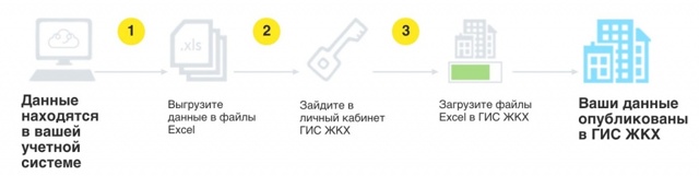 Гис система жкх что это такое