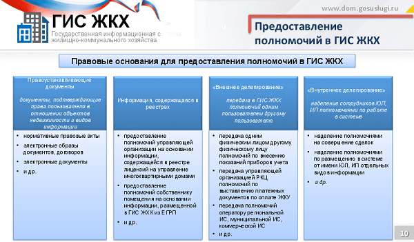 Гис жкх администрирование где кнопка