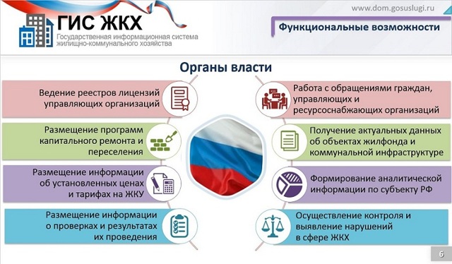 Гис жкх что нужно размещать тсж
