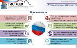 Гис жкх что нужно размещать тсж