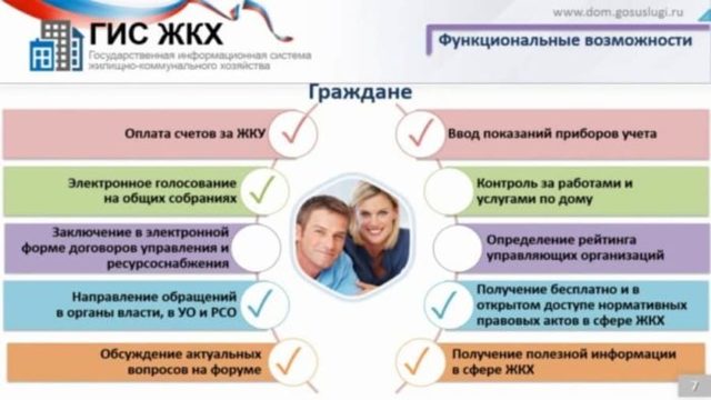 Гис жкх что нужно размещать тсж
