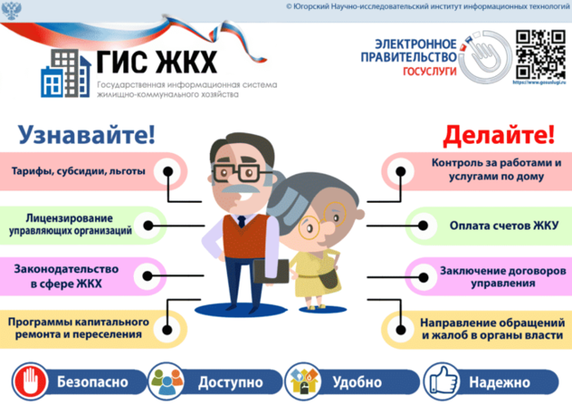Гис жкх что нужно размещать тсж