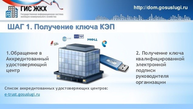 Гис жкх как зарегистрироваться на портале