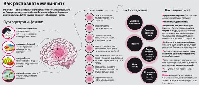 Гнойный менингит у детей: 5 факторов развития