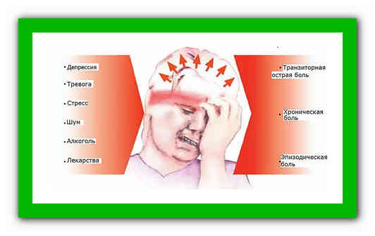 Головная боль лечение народными средствами / народная медицина / народные рецепты