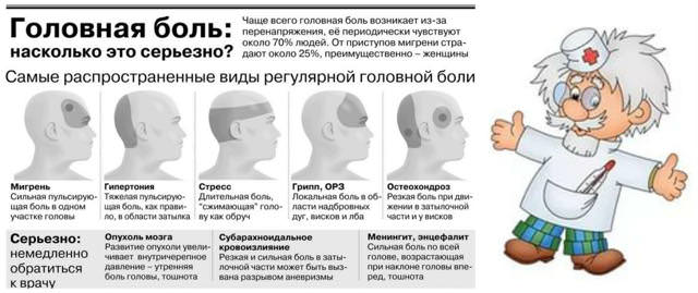 Головные боли при вегето-сосудистой дистонии