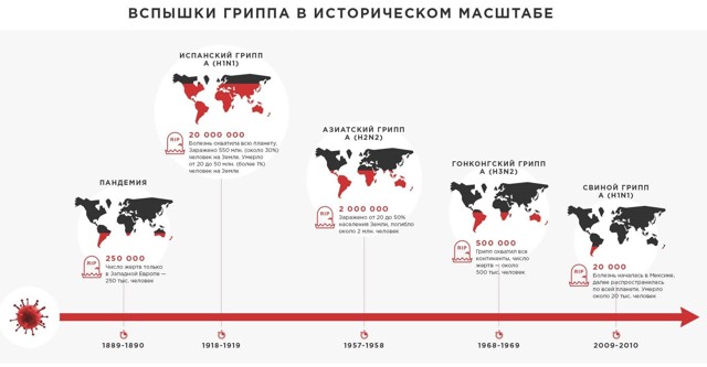 Гонконгский грипп 2017: профилактика, прививка от гонконгского гриппа