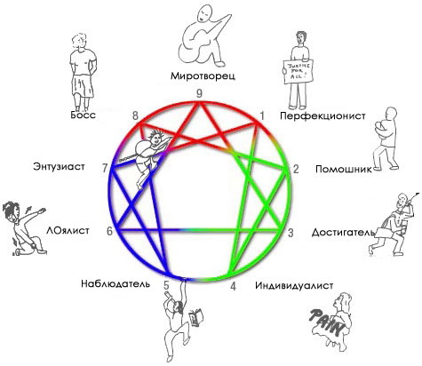 Графический тест «часы» (психология о вашей энергии)