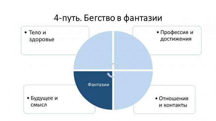 Графический тест «часы» (психология о вашей энергии)