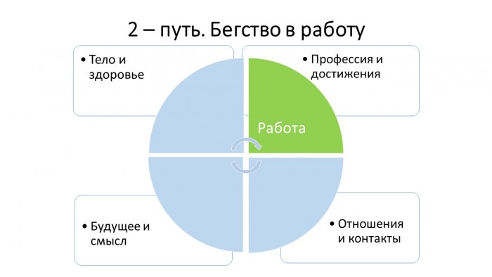 Графический тест «часы» (психология о вашей энергии)