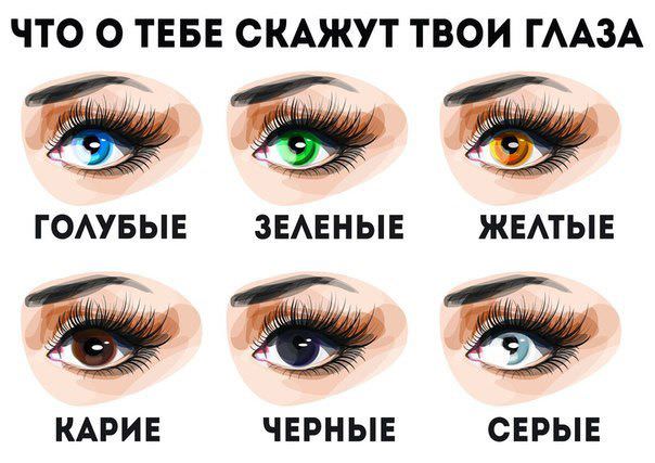 Характер человека по взгляду