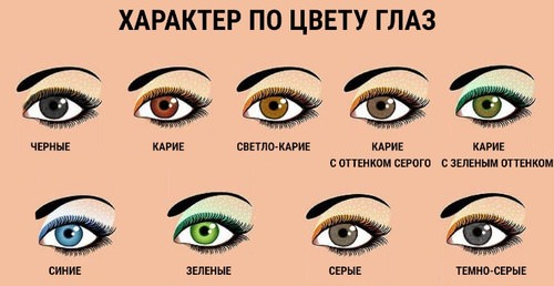 Характер человека по взгляду