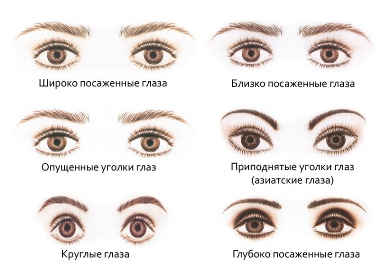 Характер человека по взгляду