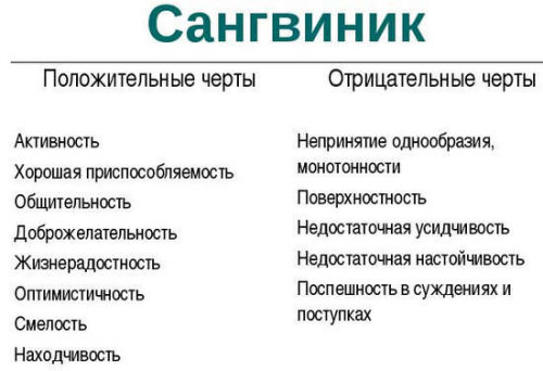 Холерик: характеристика темперамента