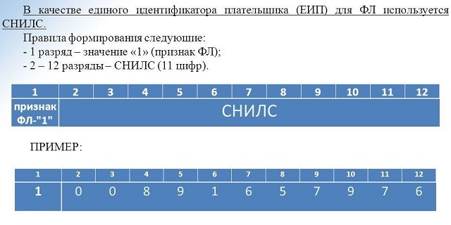 Идентификатор жкх в платежном поручении где взять