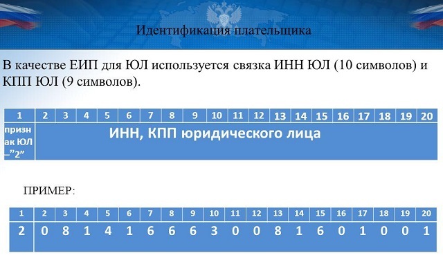 Идентификатор жкх в платежном поручении где взять
