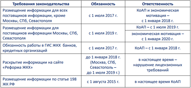 Идентификаторы гис жкх что это