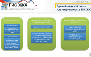 Идентификаторы жкх где взять