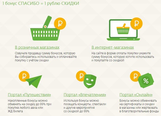 Идут ли бонусы спасибо за оплату коммунальных услуг