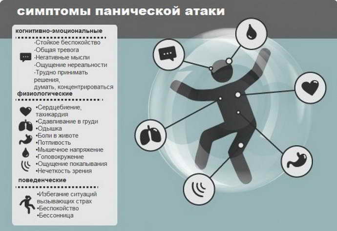 Инфантилизм – основная особенность страдающих беспричинным страхом