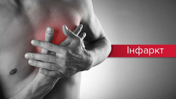 Инфаркт миокарда, причины, симптомы, первая помощь