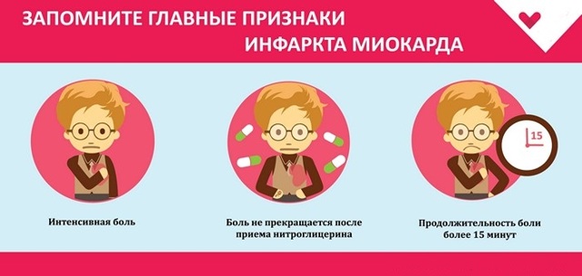 Инфаркт миокарда: симптомы и первые признаки инфаркта, причины развития, диагностика, методы лечения и меры первой помощи при инфаркте