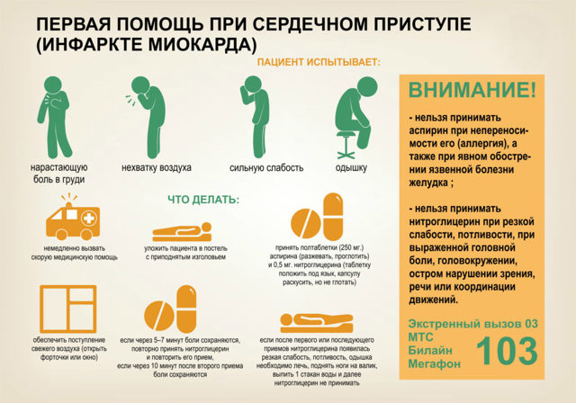 Инфаркт миокарда: симптомы и первые признаки инфаркта, причины развития, диагностика, методы лечения и меры первой помощи при инфаркте