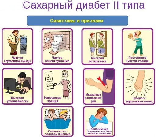 Инсулиновая резистентность &mdash; что это, симптомы, причины, лечение, диета