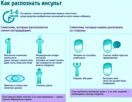 Можно ли покрасить волосы после инсульта