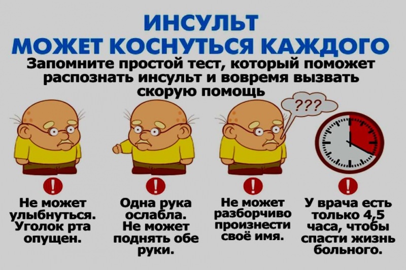 Инсульт &mdash; первые признаки, восстановление после инсульта (онмк)