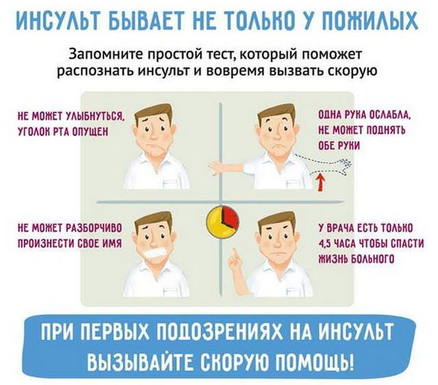 Инсульт &mdash; первые признаки, восстановление после инсульта (онмк)