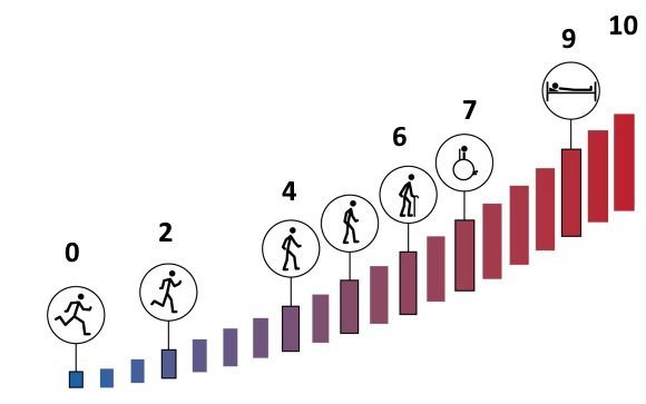 Рассеянный склероз 2 группа. Расширенная шкала инвалидизации EDSS. Рассеянный склероз шкала EDSS. Рассеянный склероз шкала инвалидизации. Шкала EDSS при рассеянном склерозе.