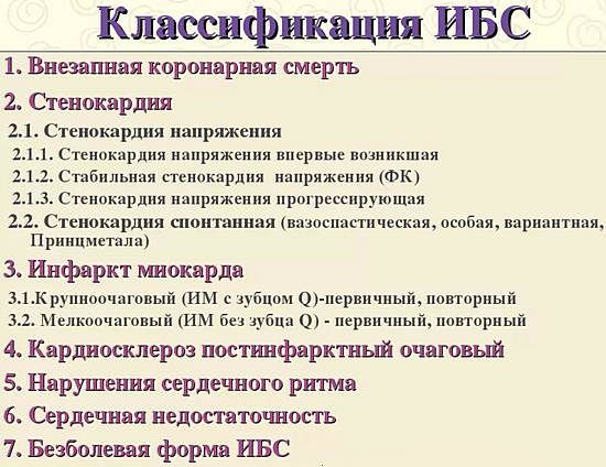 Ишемическая болезнь сердца: причины, симптомы, акш, диета и режим