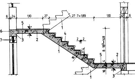 Из чего делают лестницы в многоквартирных домах