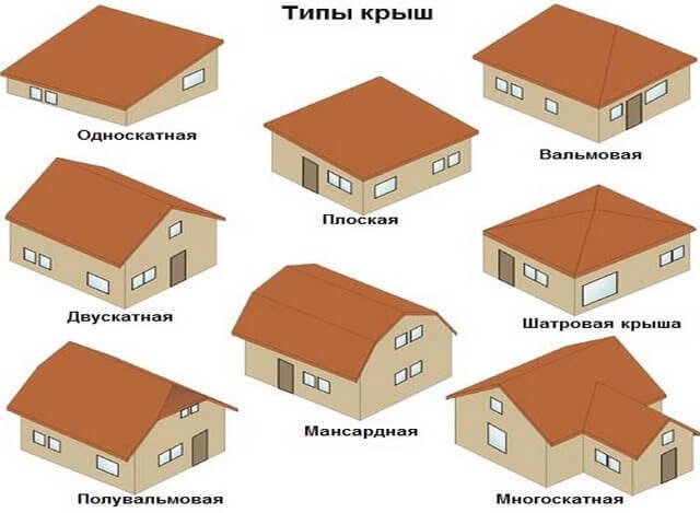 Из чего состоит крыша многоквартирного дома