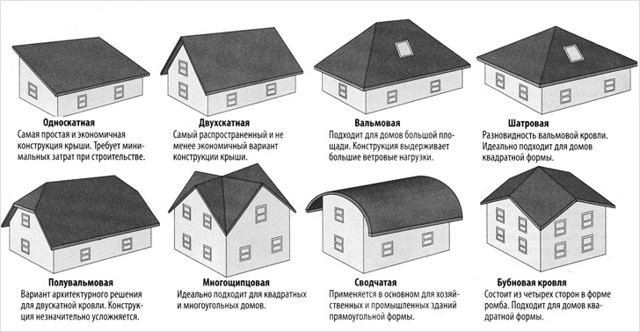 Из чего состоит крыша многоквартирного дома